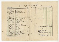 藏品(《男性的復仇》預告片編輯表(初稿）)的圖片