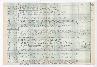 藏品(曾仲影手稿：有關臺灣歌曲演進的演講大綱)的圖片