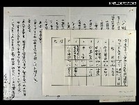 藏品(濟業電子公司業務人員教育訓練課程表)的圖片