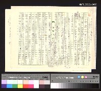 藏品(主要名稱：由詩境讀到甚麼是詩〈「擊鉢吟與詩」之第二部〉)的圖片