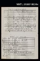 藏品(代名詞“今”字的方言音、古今音系
列（殘頁影本） )的圖片