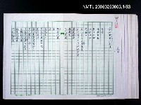 藏品(民主絿筋了詩集)的圖片