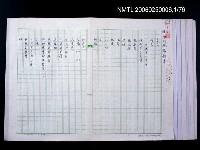 藏品(選手的抗議詩集)的圖片