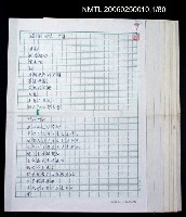 藏品(權力的滋味詩集)的圖片