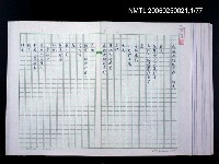 藏品(巴油池的抗命歌詩集)的圖片