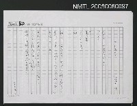 藏品(何が見える（影本）)的圖片