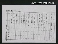 藏品(月桃結子像珠串（影本）)的圖片