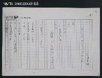 藏品(詩的教養－我對客語詩的創作觀（影本）)的圖片