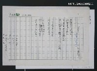 藏品(因為有人愛亻厓詩（心喜樂）)的圖片