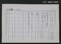 藏品(プラト二ック．セックス)的圖片