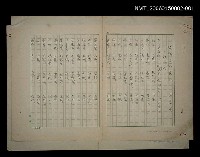 藏品(〈台灣文物廣記－一般地名〉)的圖片