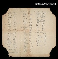 藏品(名家詩題（桓夫、趙天儀等人）作品)的圖片