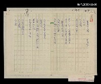 藏品(蘆葦的見證)的圖片