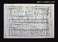 藏品(《燃燒的天》架構設計表)的圖片