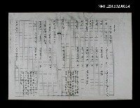 藏品(重要著作目錄（影本）)的圖片