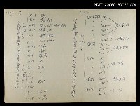 藏品(台語非有音無字，而是一字多音，其音來自各地方音)的圖片