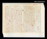 藏品(靜靜流淌過心底的哀歌—序山地散文選)的圖片