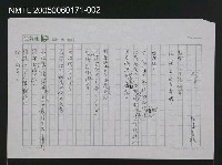 藏品(狗年)的圖片