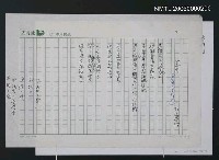 藏品(因為有人愛亻厓詩（心喜樂）)的圖片