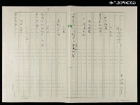 藏品(張大的嘴巴)的圖片