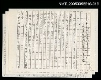 藏品(八二三炮戰劇本對八二三注小說之抄襲、剽竊、套用的重點證明（影本）)的圖片