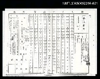 藏品(中央電影公司寄給朱西甯存證信函（影本）)的圖片