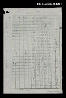 藏品(沙白榮獲中華民國新詩學會詩運獎)的圖片