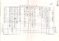 藏品(搔背仔者說（影本）)的圖片