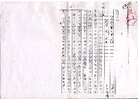 藏品(台灣文藝大會印象記（影本）)的圖片