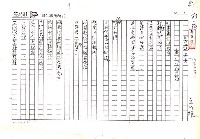 藏品(開墾誌—王國柱作品原題（影本）)的圖片