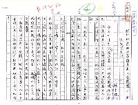 藏品(我所知道的本屆諾貝爾文學獎得主─大江健三郎（影本）)的圖片