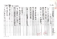 藏品(台灣紀事─王國柱作品原題（影本）)的圖片