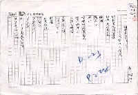 藏品(鑼聲若響之一─王國柱作品原題（影本）／ 鑼聲若響之二─王國柱作品原題（影本）)的圖片