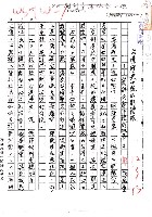 藏品(台灣歷史小說的新階段—簡評《番仔挖的故事》（影本）)的圖片