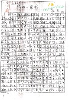 藏品(精明的瘋癲（影本）)的圖片