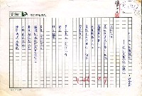 藏品(死去的人和離開的人—天安門事件五週年)的圖片