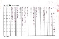 藏品(死神—王國柱浮雕作品原題；惑—王國柱扁柏浮雕原題)的圖片