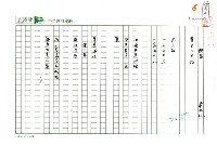 藏品(關島)的圖片