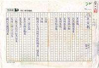 藏品(平安戲)的圖片