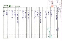 藏品(中國地圖；鎮咳)的圖片