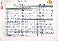 藏品(漏網的鏡頭—懷念張彥勳先生)的圖片