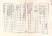 藏品(盲)的圖片