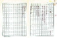 藏品(孔廟)的圖片