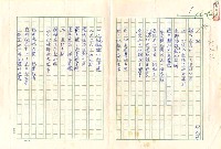 藏品(血)的圖片