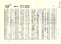 藏品(歷史的悲劇．認同的盲點－讀周金波〈水癌〉、〈「尺」的誕生〉有感)的圖片