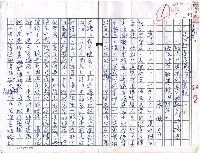 藏品(魯迅素描及其作品叢談─略述中國現代文學起點的《吶喊》與跨越時空異彩的《野草》)的圖片