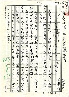 藏品(燃亮心燈．共創美麗世界─高俊明詩集《仙人掌與毛毛蟲》序言（譯稿）)的圖片
