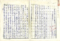 藏品(戰前台灣的日本書籍流通─以三省堂為中心)的圖片