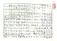 藏品(《歐洲現代詩人介紹》之18─貝恩（Gottfried Benn，1886～1956）)的圖片