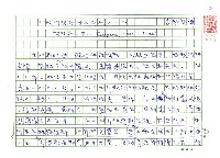 藏品(《歐洲現代詩人介紹》之17─坎帕納（Dino Campana，1885～1932）)的圖片
